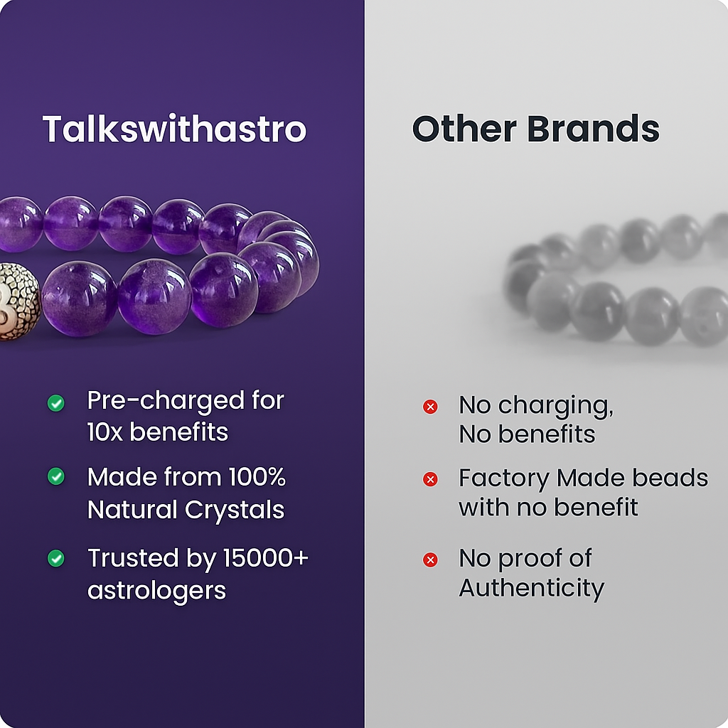 Amethyst Bracelet by Talkswithastro